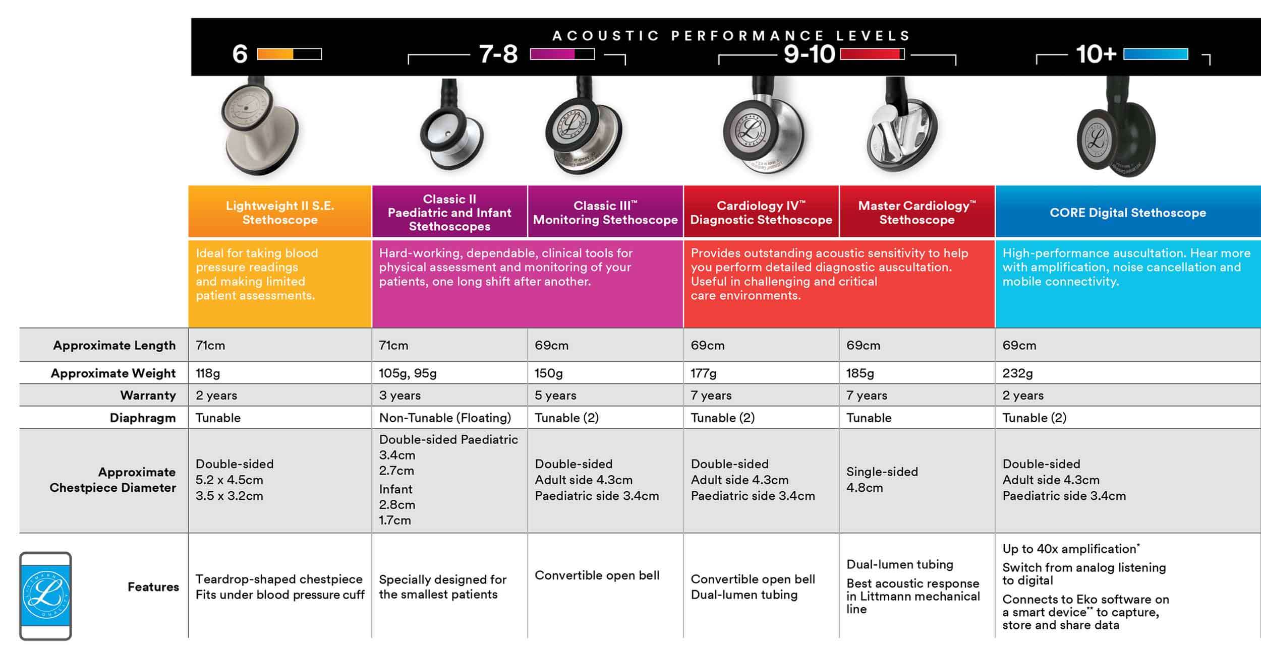 Littmann-Customer-Corner-Chart-3-3.jpg Littmann-Customer-Corner-Chart-3-3.jpg