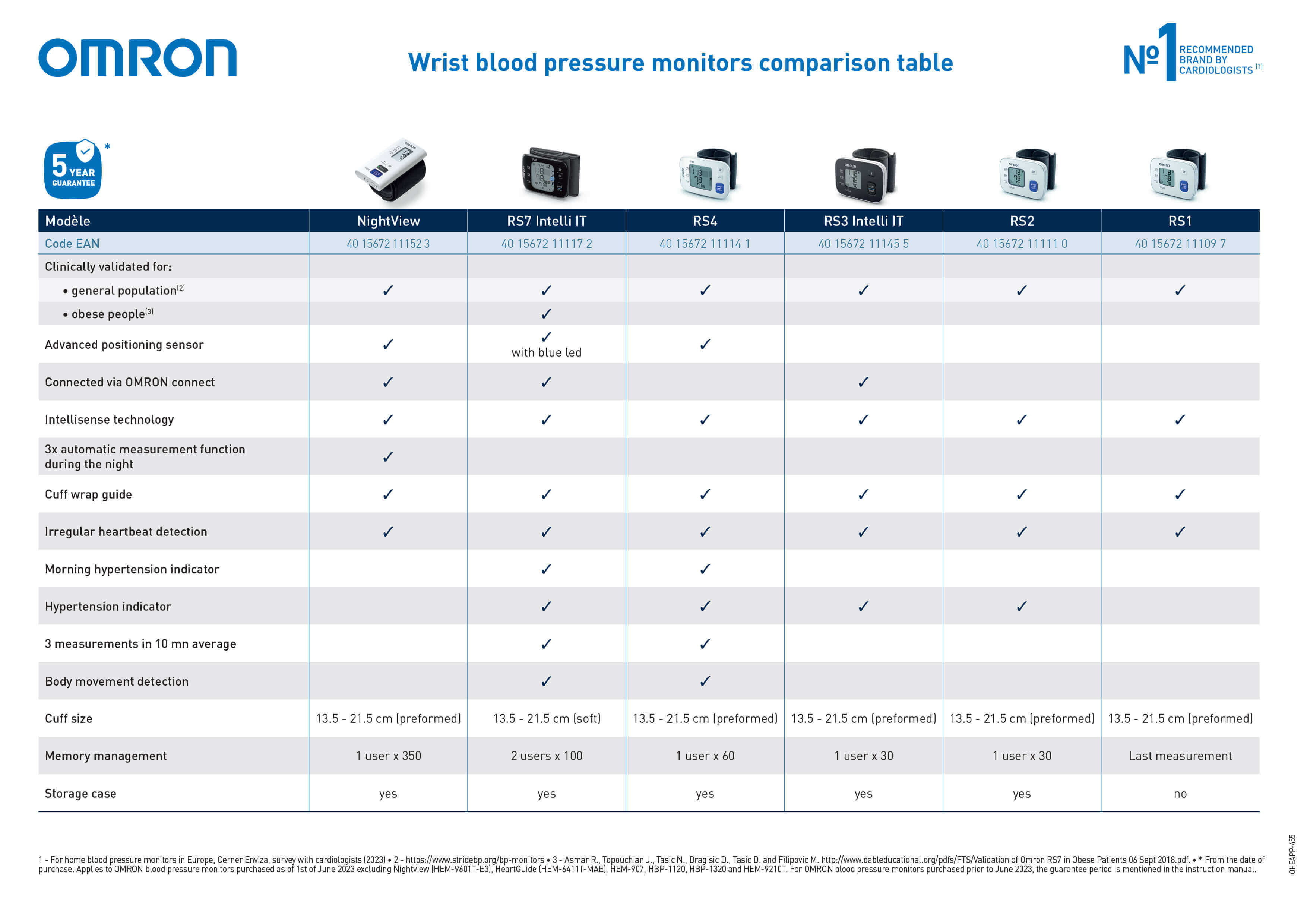 OMRON_Wrist_BPM_Comparison_table.jpg