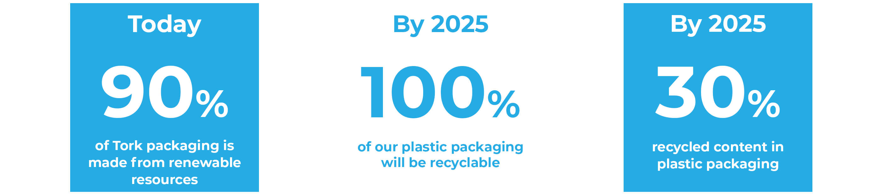 Tork-Plastic-Pledge-Graphic3.jpg Tork-Plastic-Pledge-Graphic3.jpg
