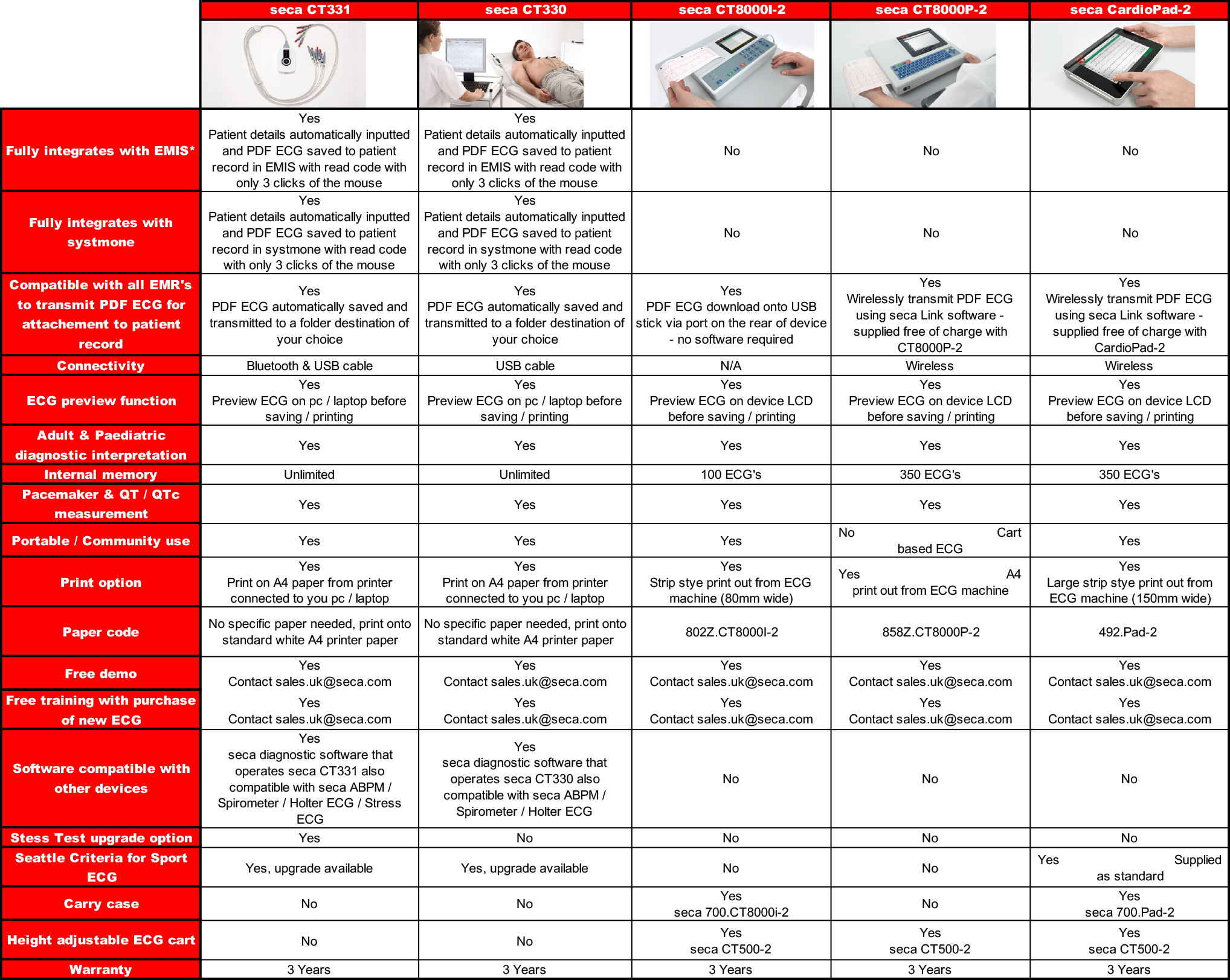 Seca Conversion Table Doc Seca Comparison Chart